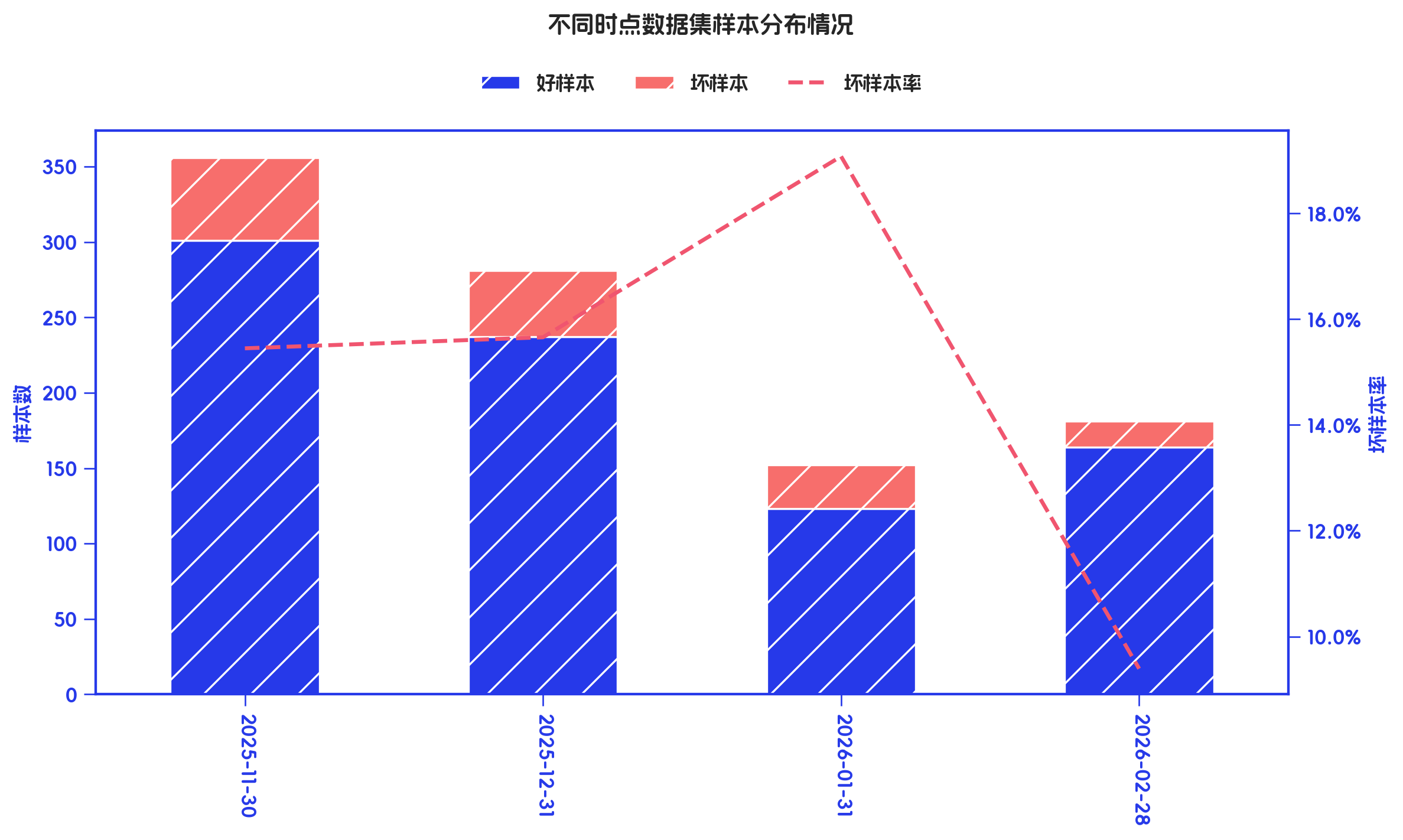 auto-feature 原生输出