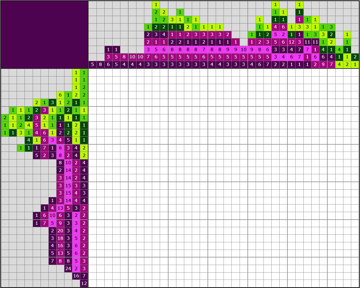 Nonograms Colored unsolved