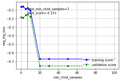 https://user-images.githubusercontent.com/59557625/145702643-70e3b1f2-66aa-4619-9703-57402b3669aa.png