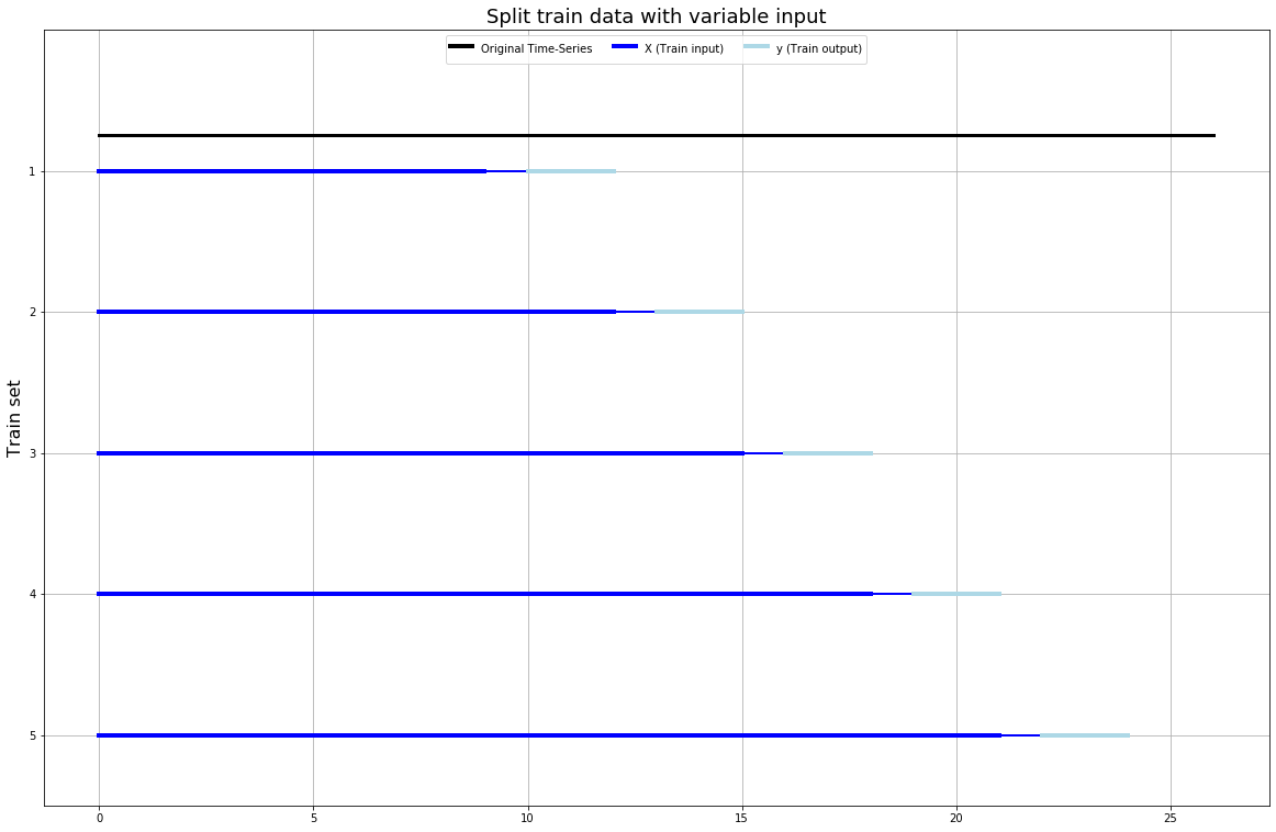 split_train_variableInput