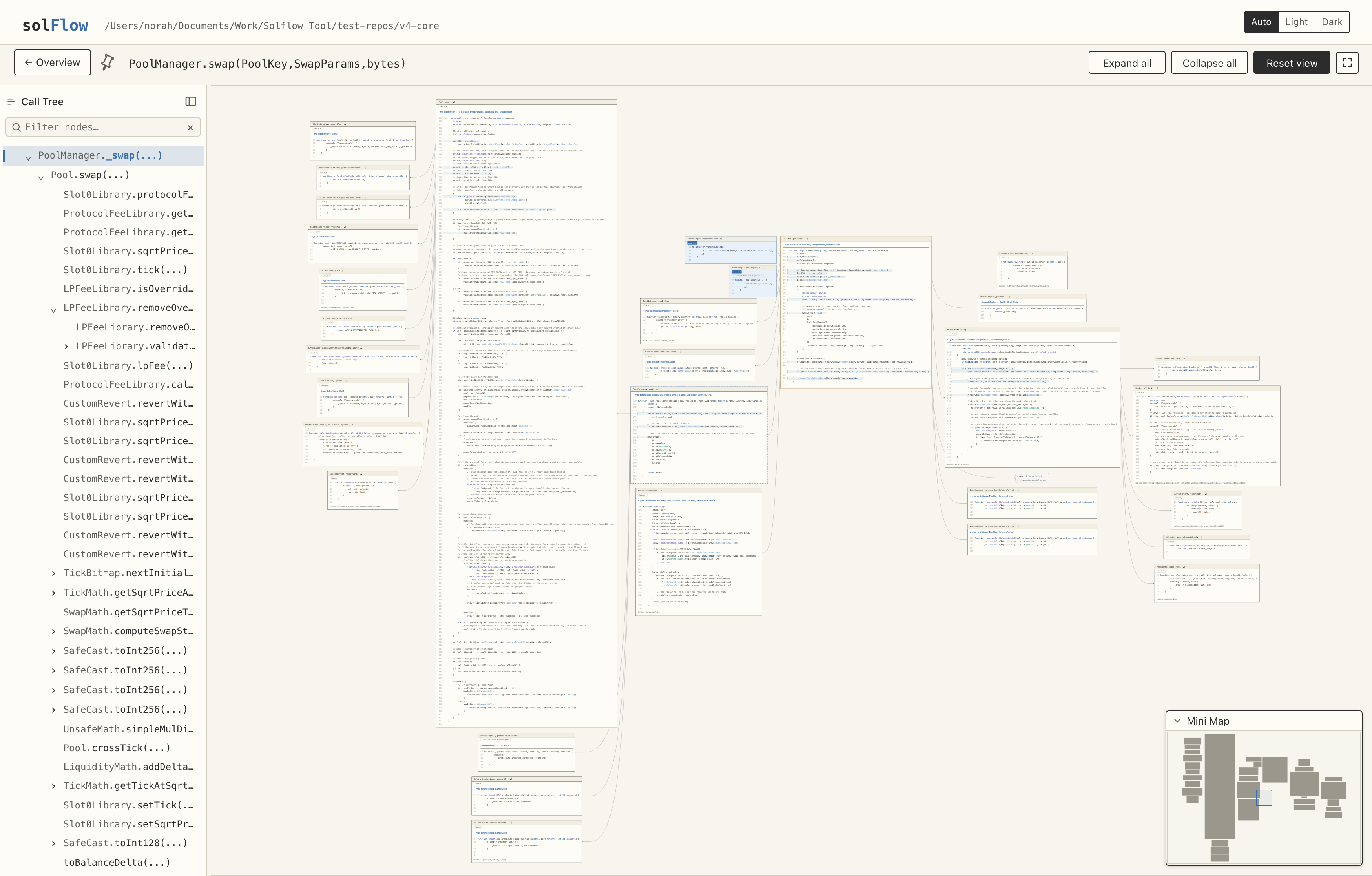 Expanded call-flow graph of PoolManager.swap