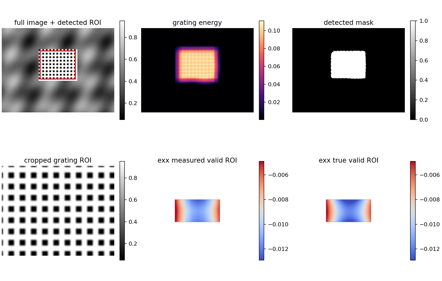 partial grid detection analysis