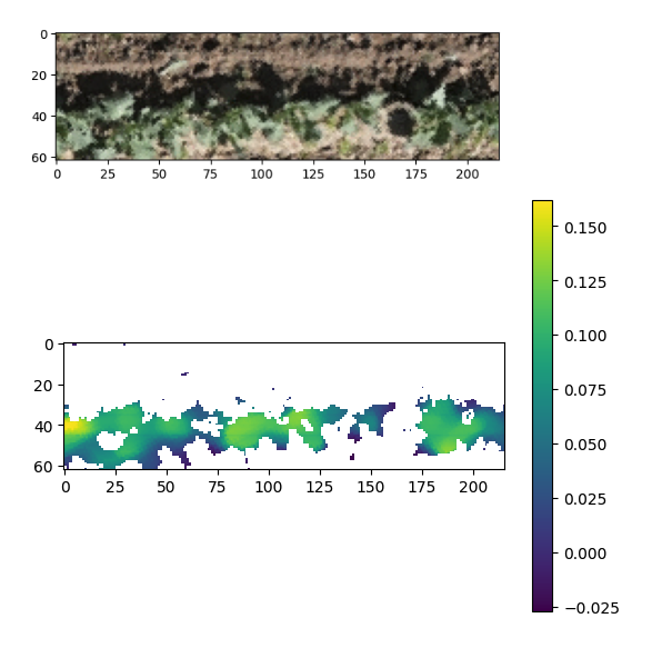 field_index