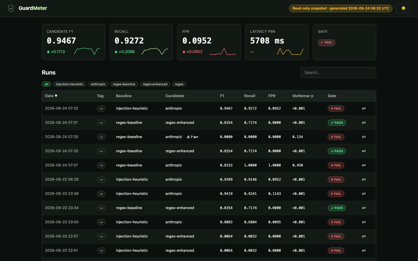 GuardMeter dashboard app
