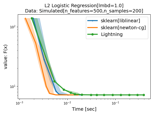 https://benchopt.github.io/_images/sphx_glr_plot_run_benchmark_001.png