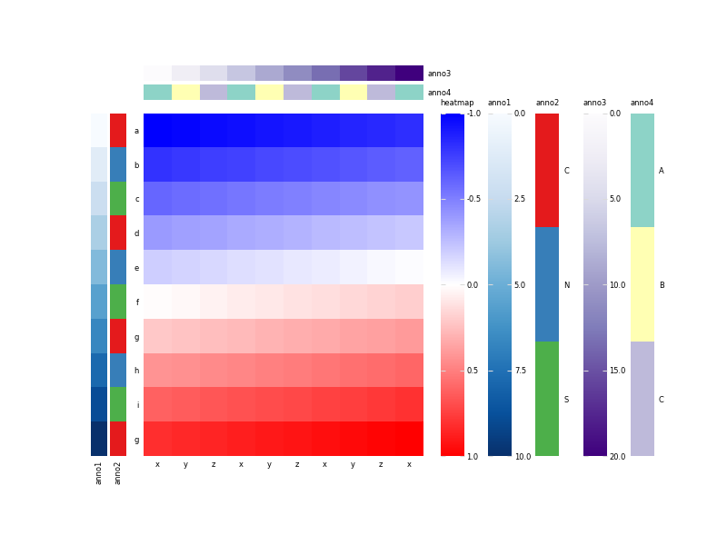Pheatmap pypi