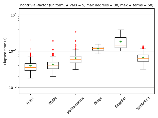 nontrivial-factor