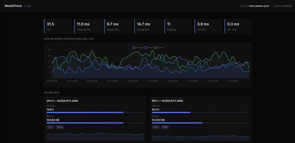 ModalTrace Dashboard
