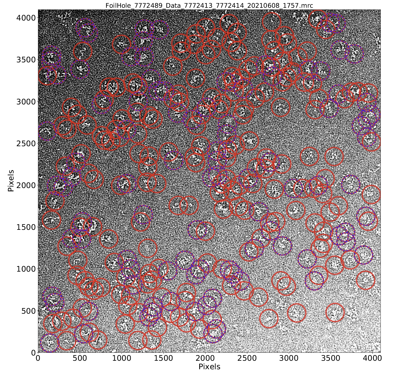 Coordinates plot