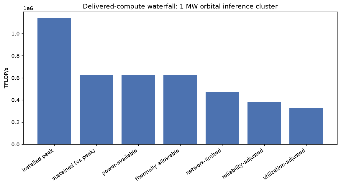 Delivered waterfall