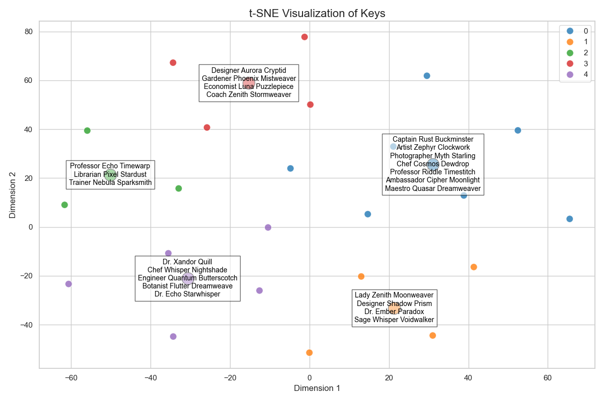 Raggie Visualization Example