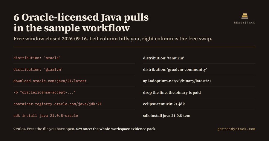 readystack-oracle-jdk-license-gate · PyPI