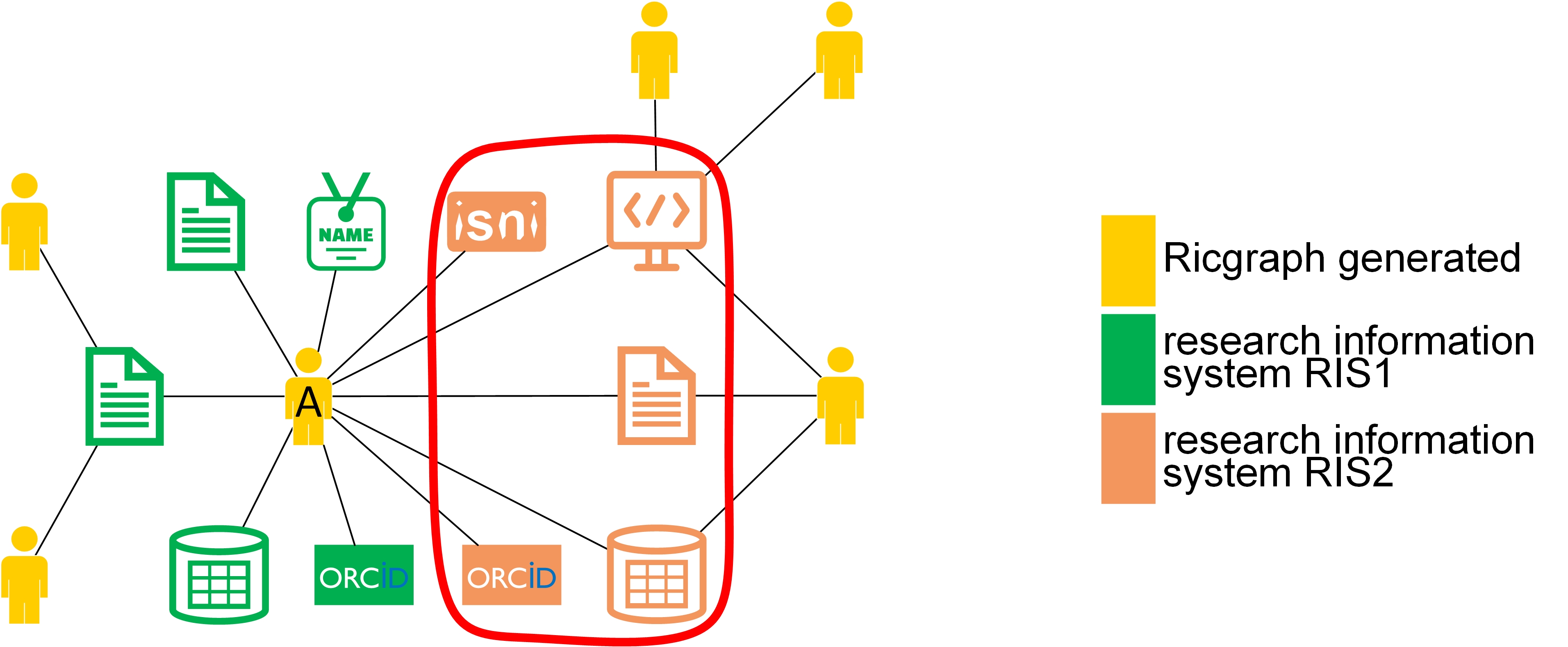Ricgraph use case for a librarian.