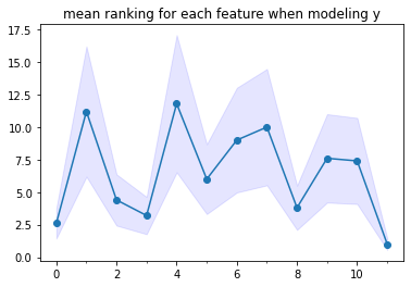 Mean rank across folds for each feature