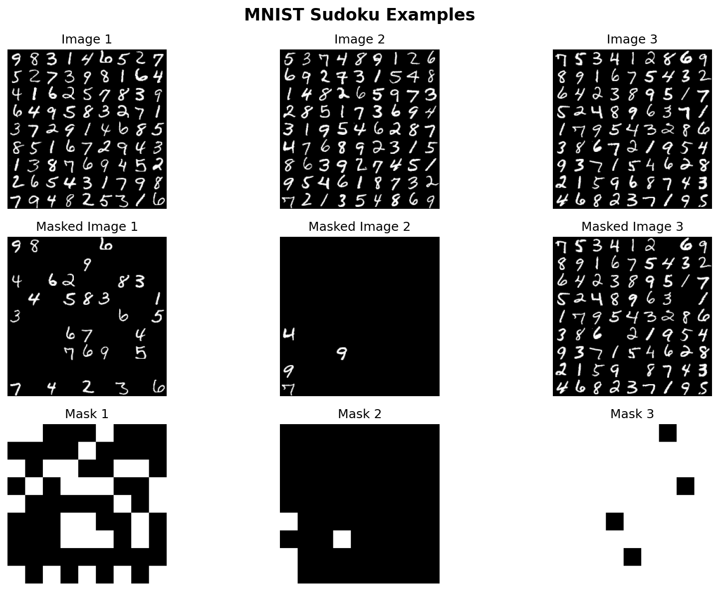 MNIST Sudoku Examples