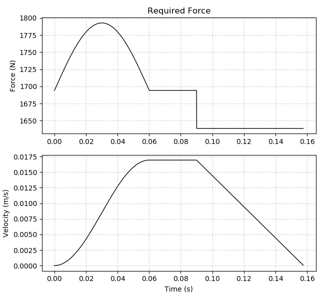 Force Profile Image