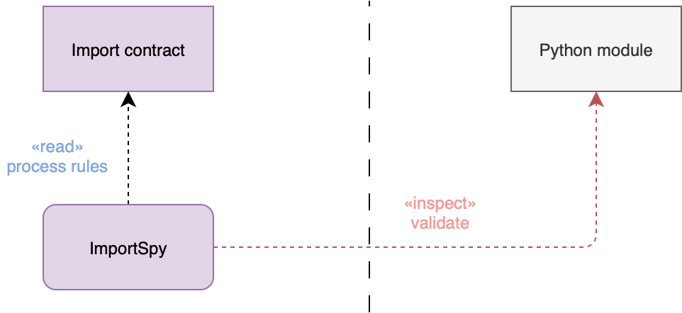 CLI mode