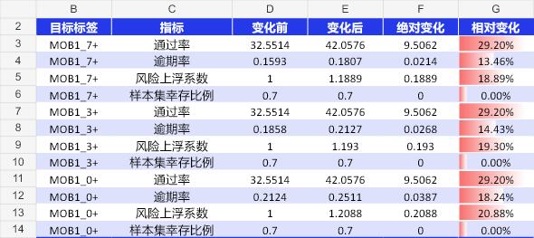 完整原生 Excel 结果