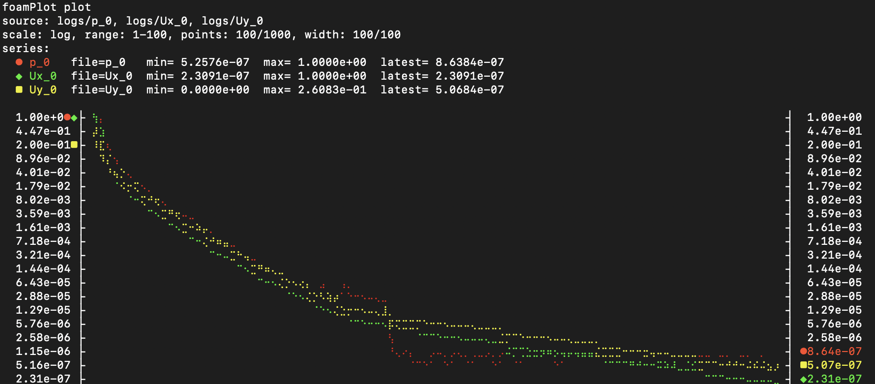 foamplot multi-series example