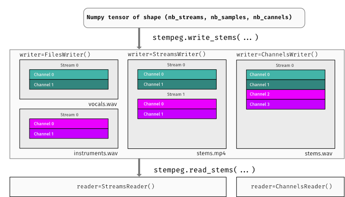 stempeg_scheme