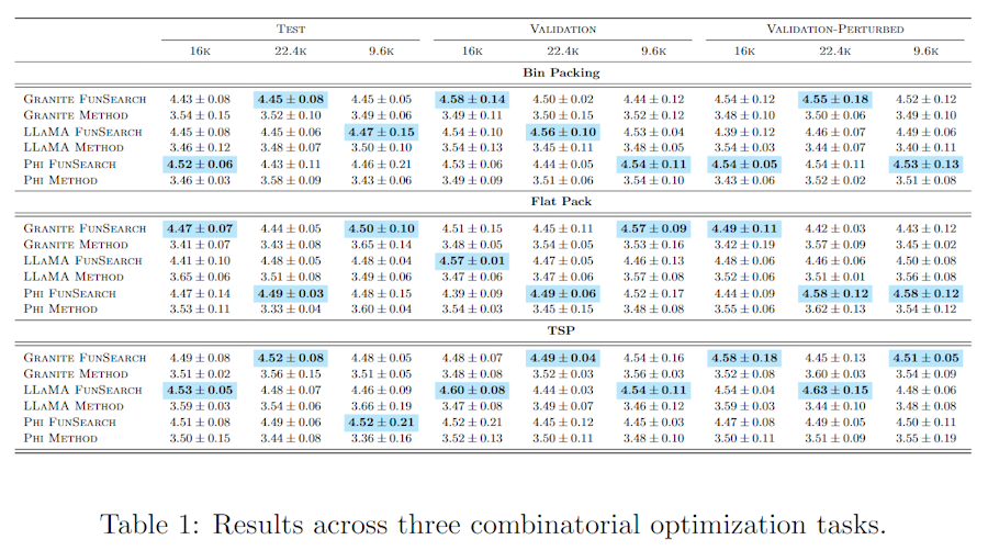 Complex Table