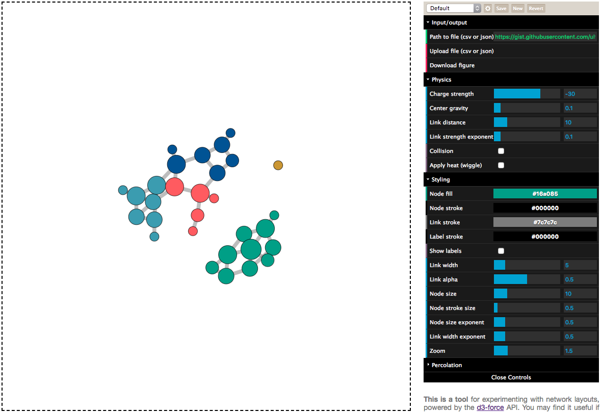 visualization example2