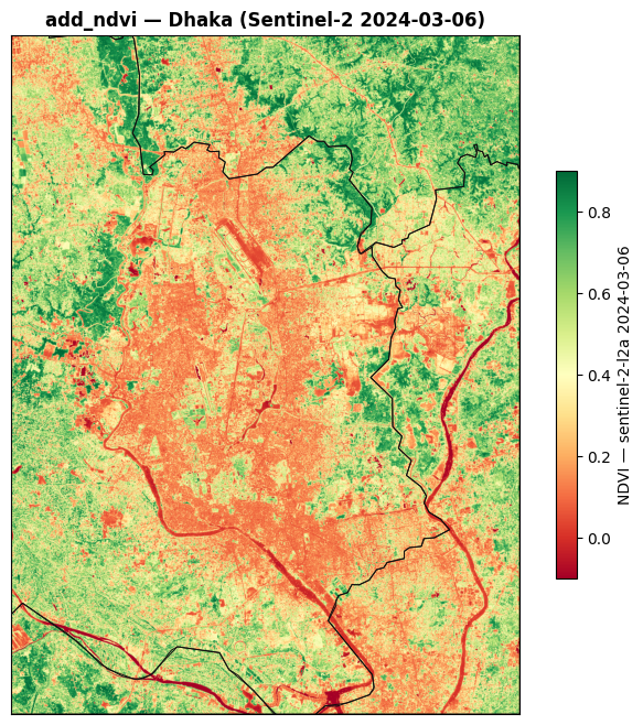 Sentinel-2 NDVI
