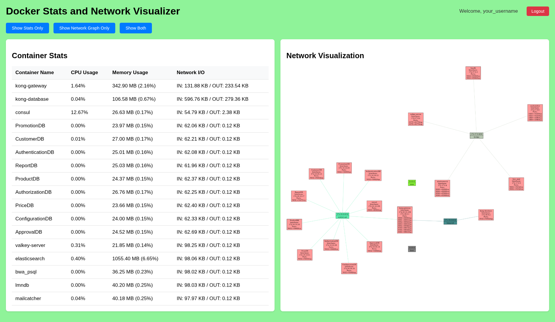 Alt docker stats and network graph