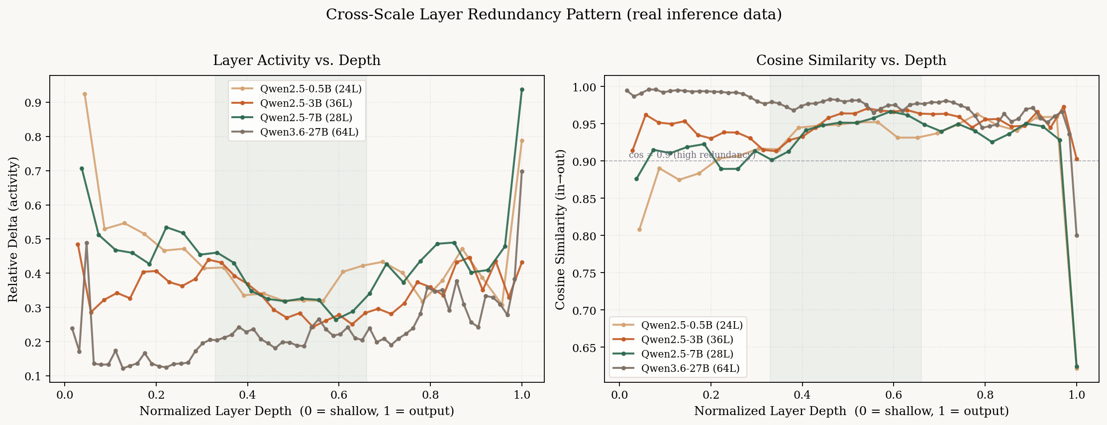 cross-scale redundancy
