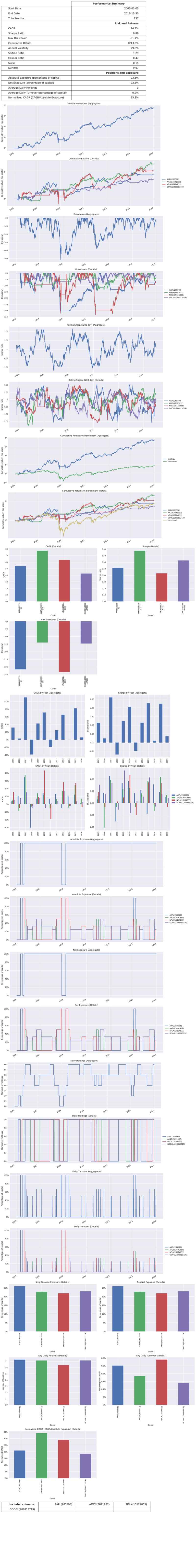 Moonchart tear sheet