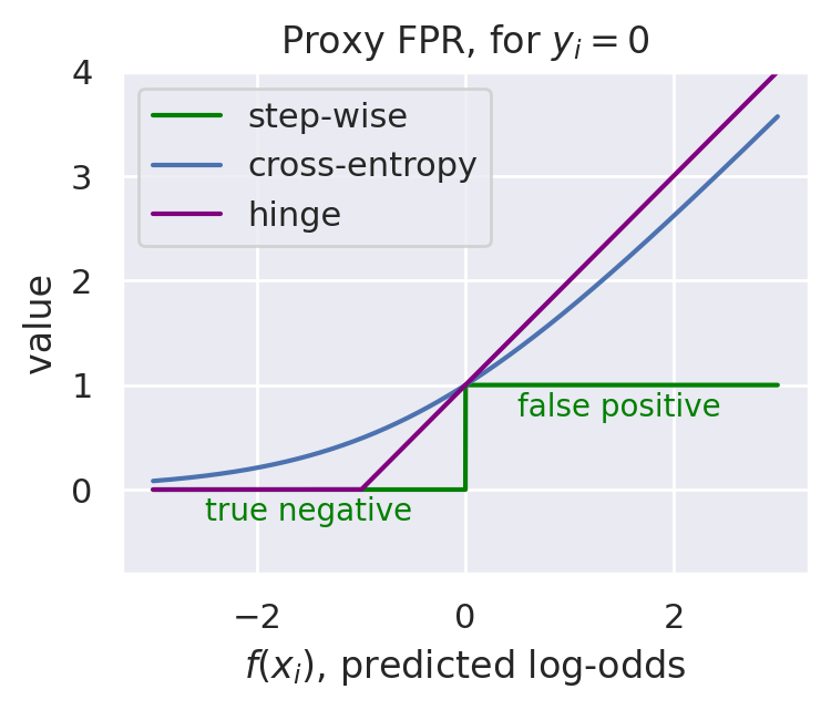 example of proxy FPR function