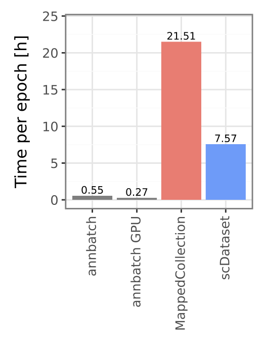speed_comparison