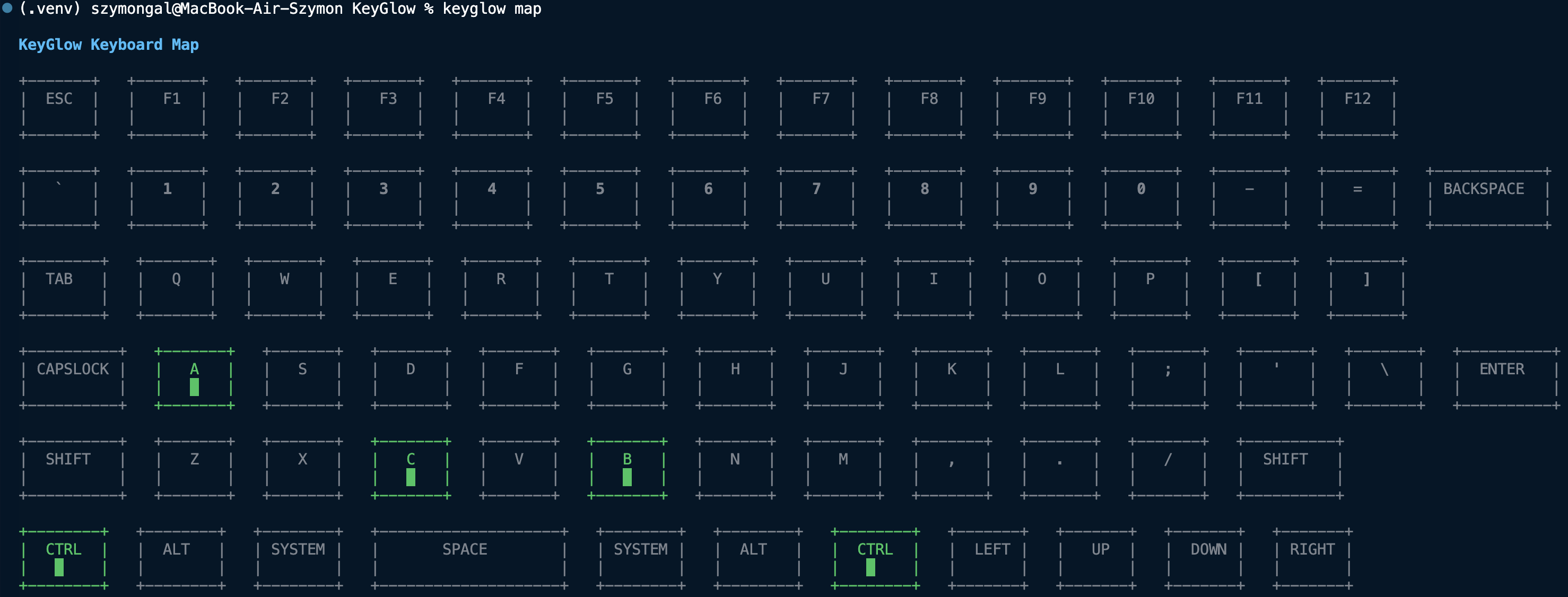 KeyGlow Map