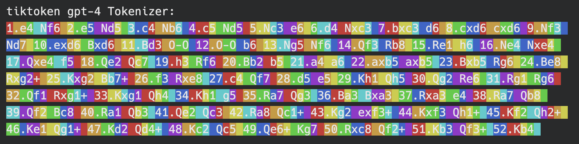 GPT-4 Tokenizer Visualization