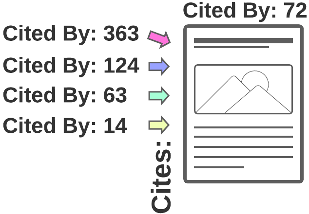 pmidcite summary