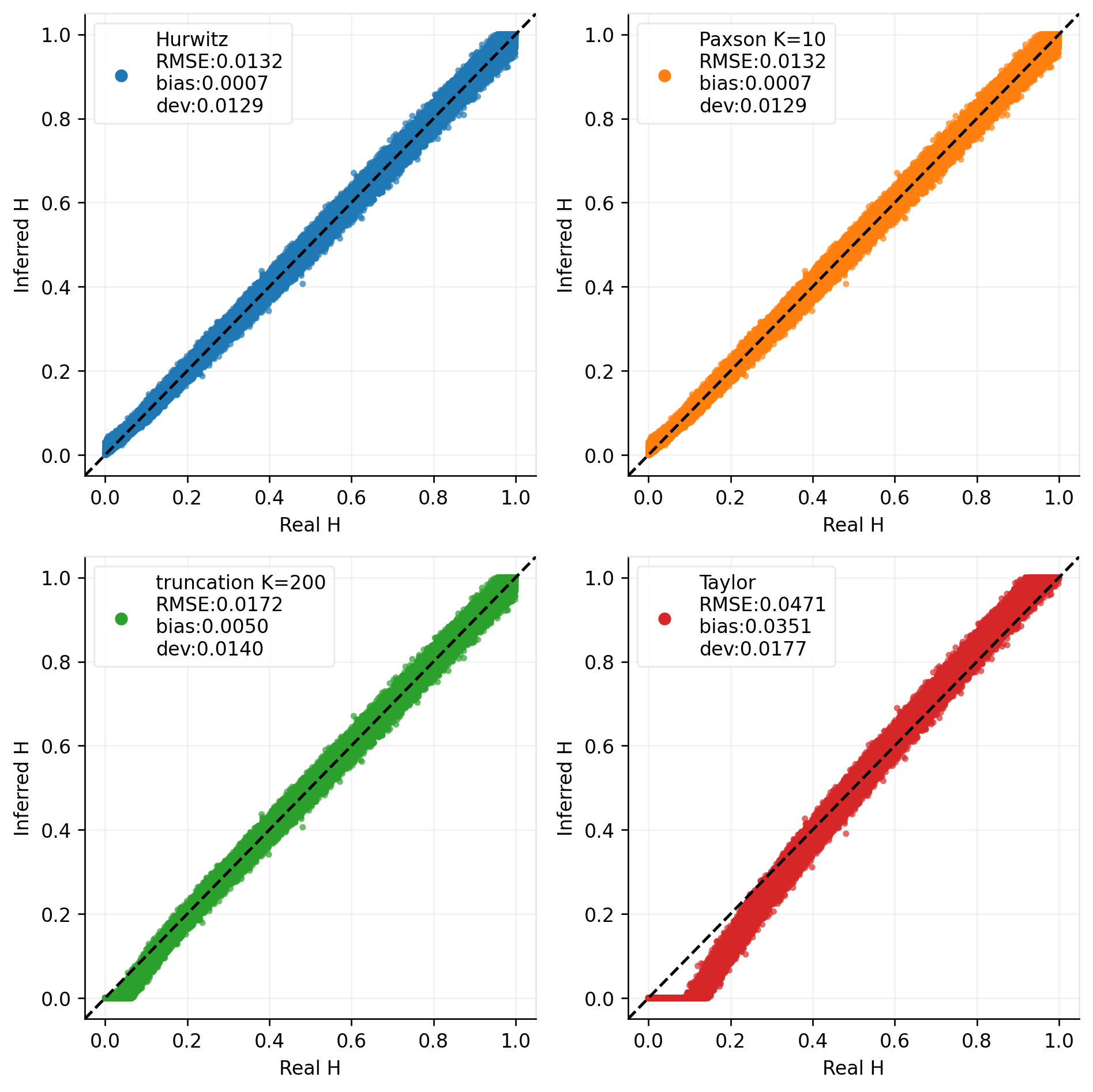 Scatter Plot
