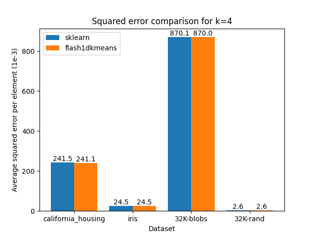 inertia comparison k=4