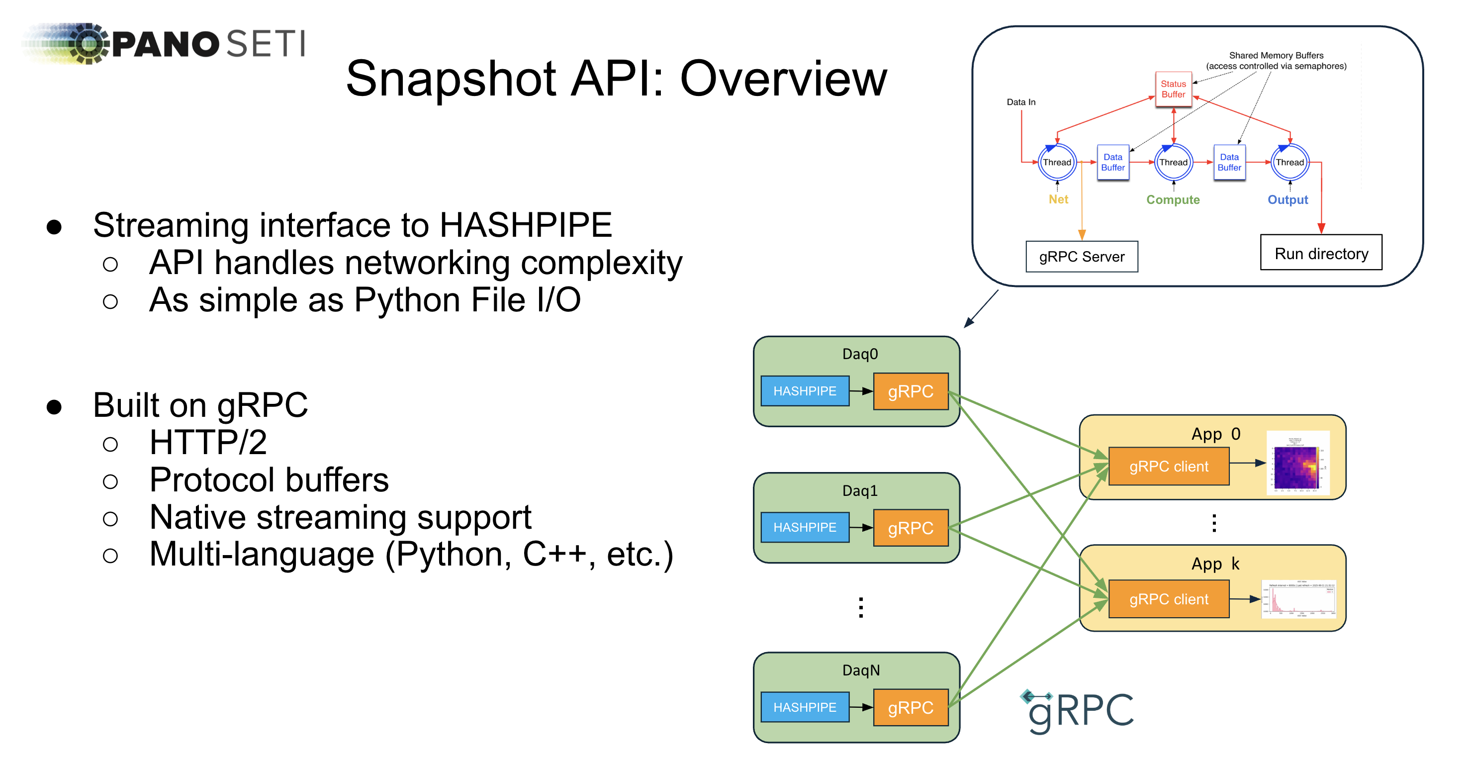 overview of the api architecture