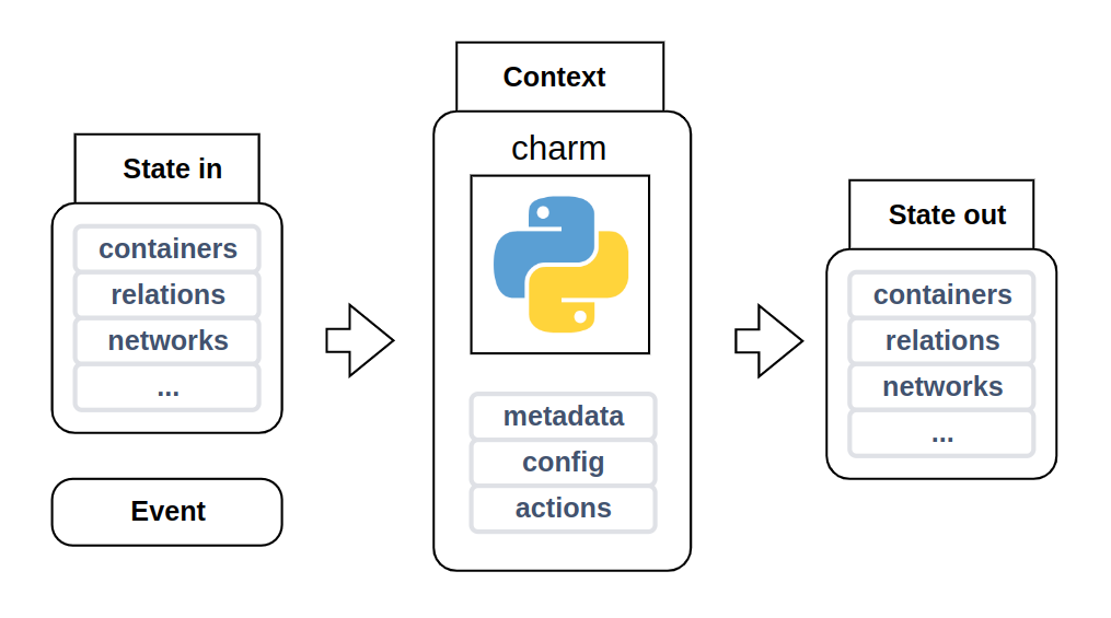 ops-scenario · PyPI