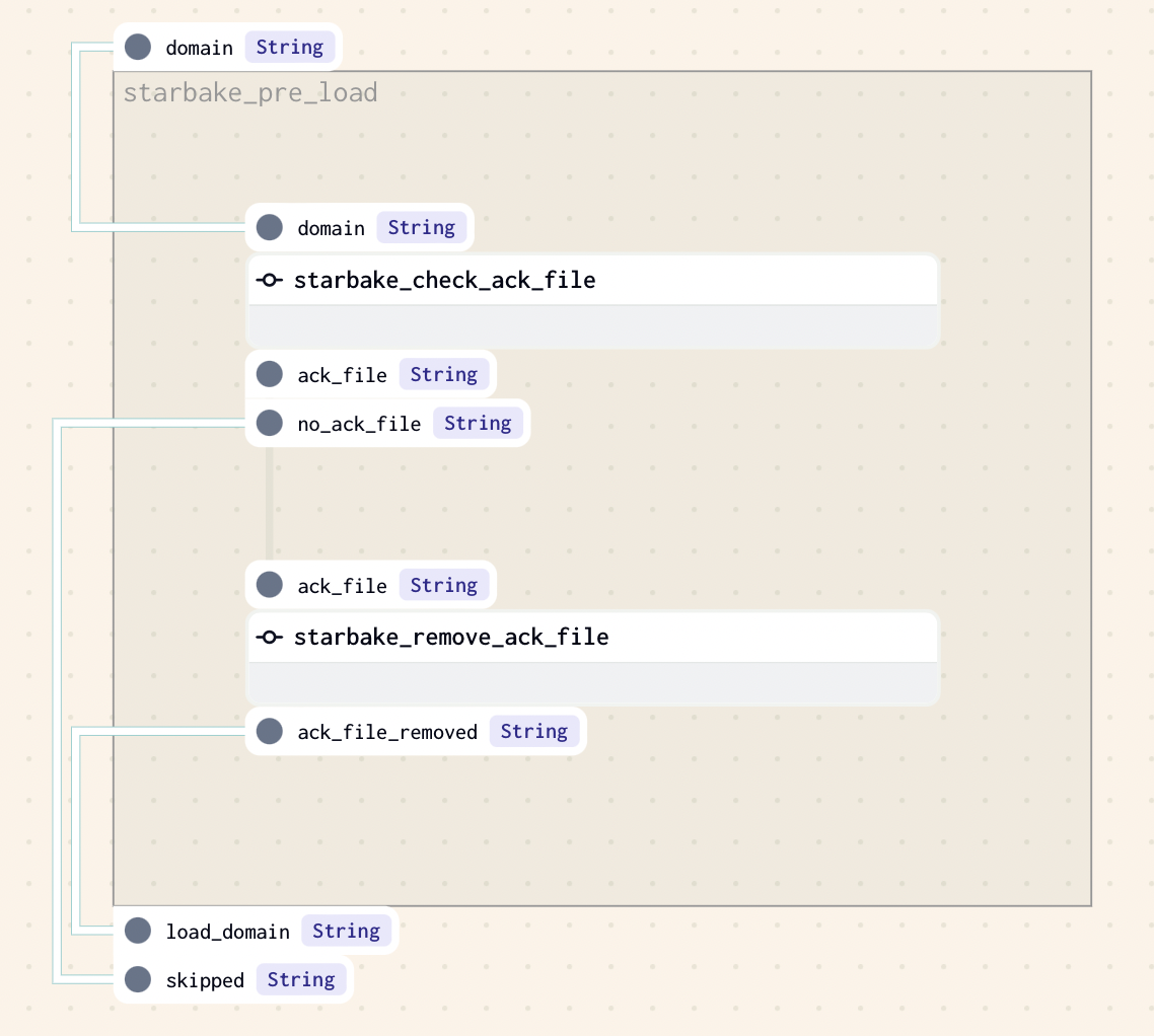 ack strategy example