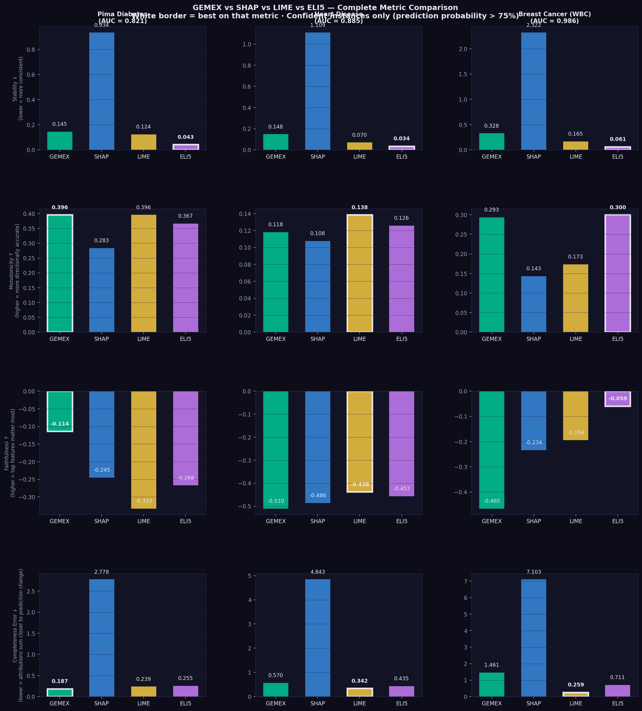 All metrics