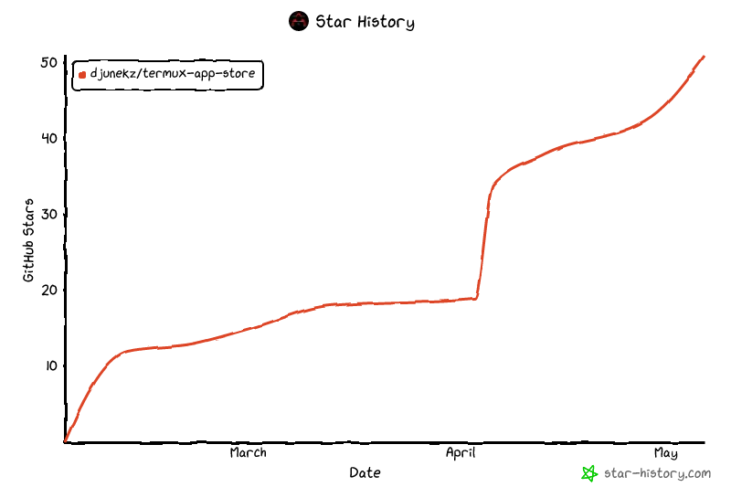 Star History Chart