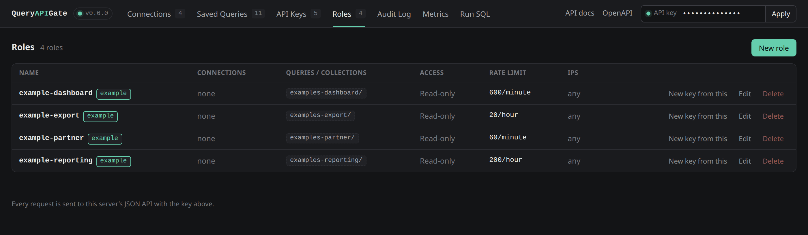 Roles tab listing reusable permission templates - connections, read/write access, rate limit and IP allowlisting - with a New key from this shortcut