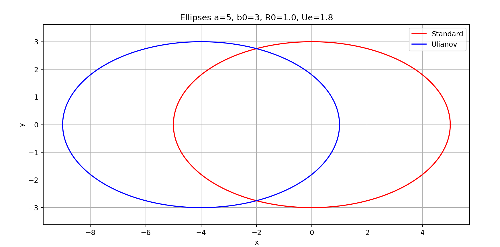 Result of this example