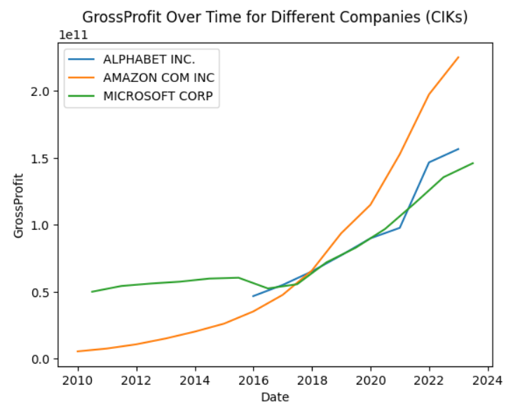 GrossProfit Compare