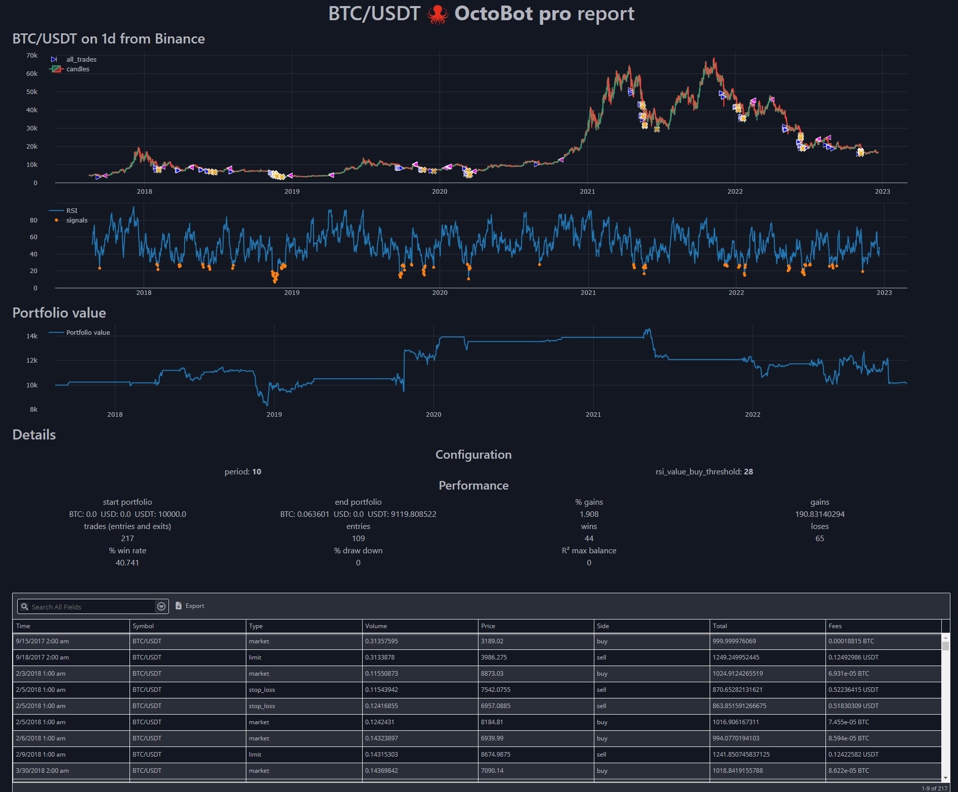 report-p1