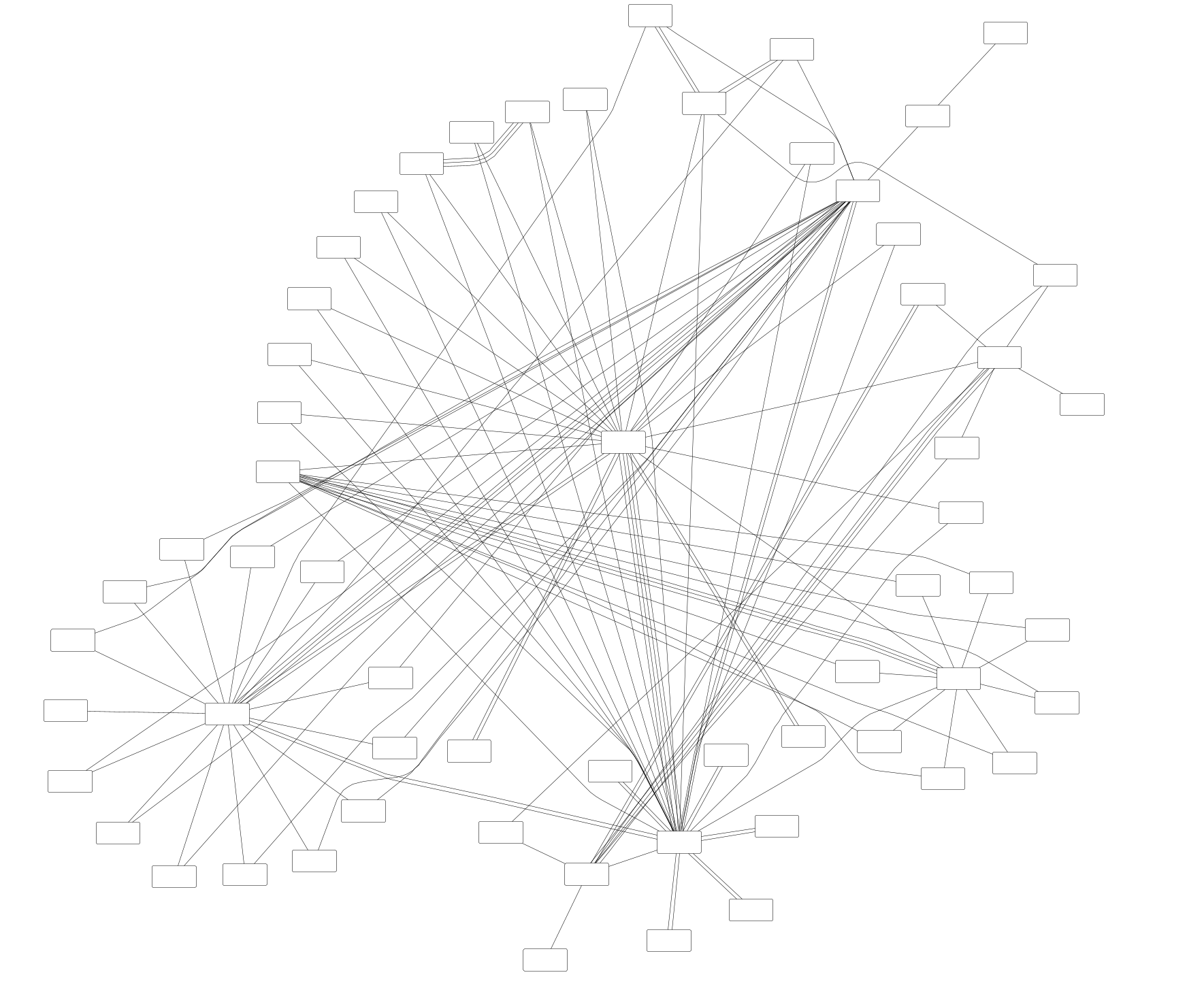 UglyPTY Sample Map