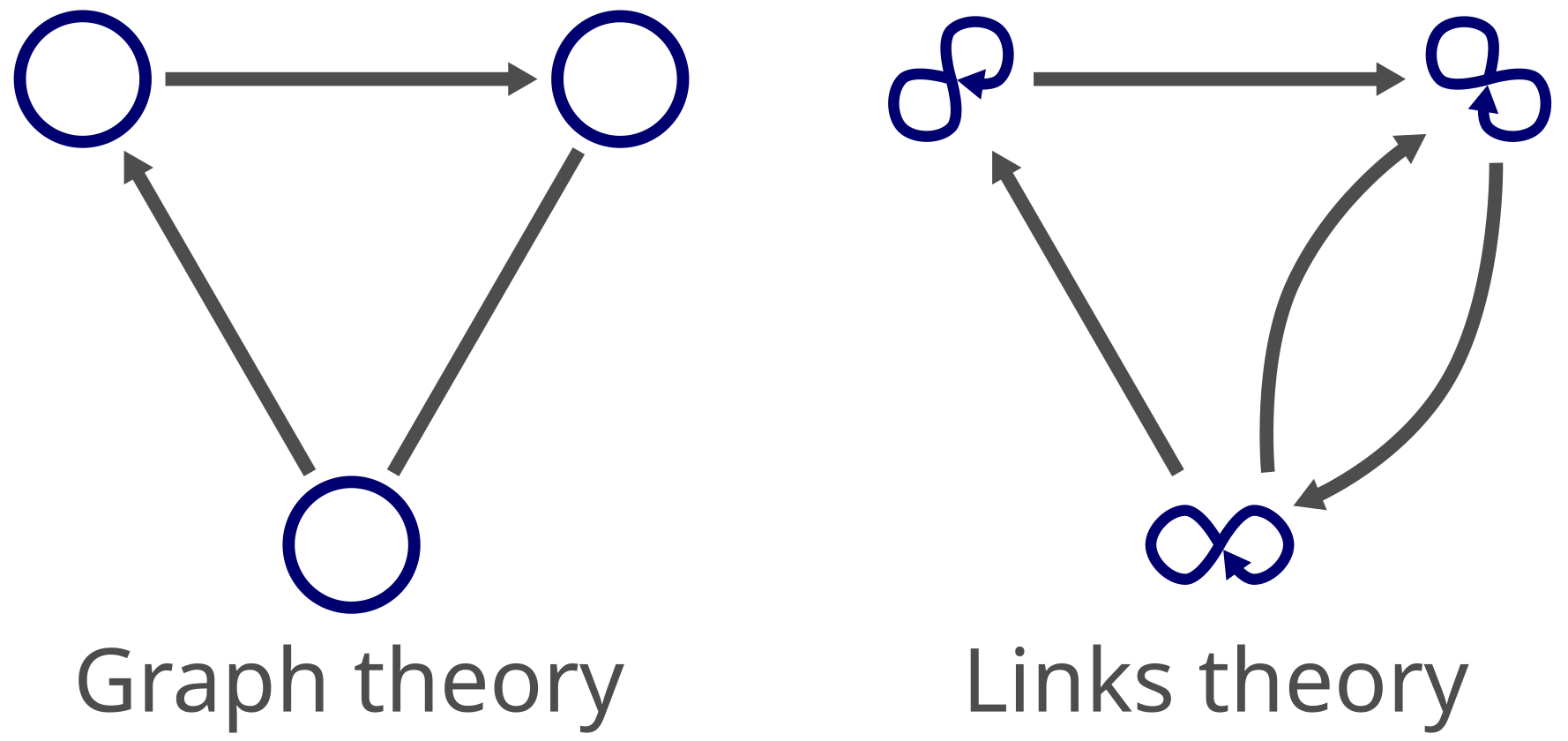Comparison of theories