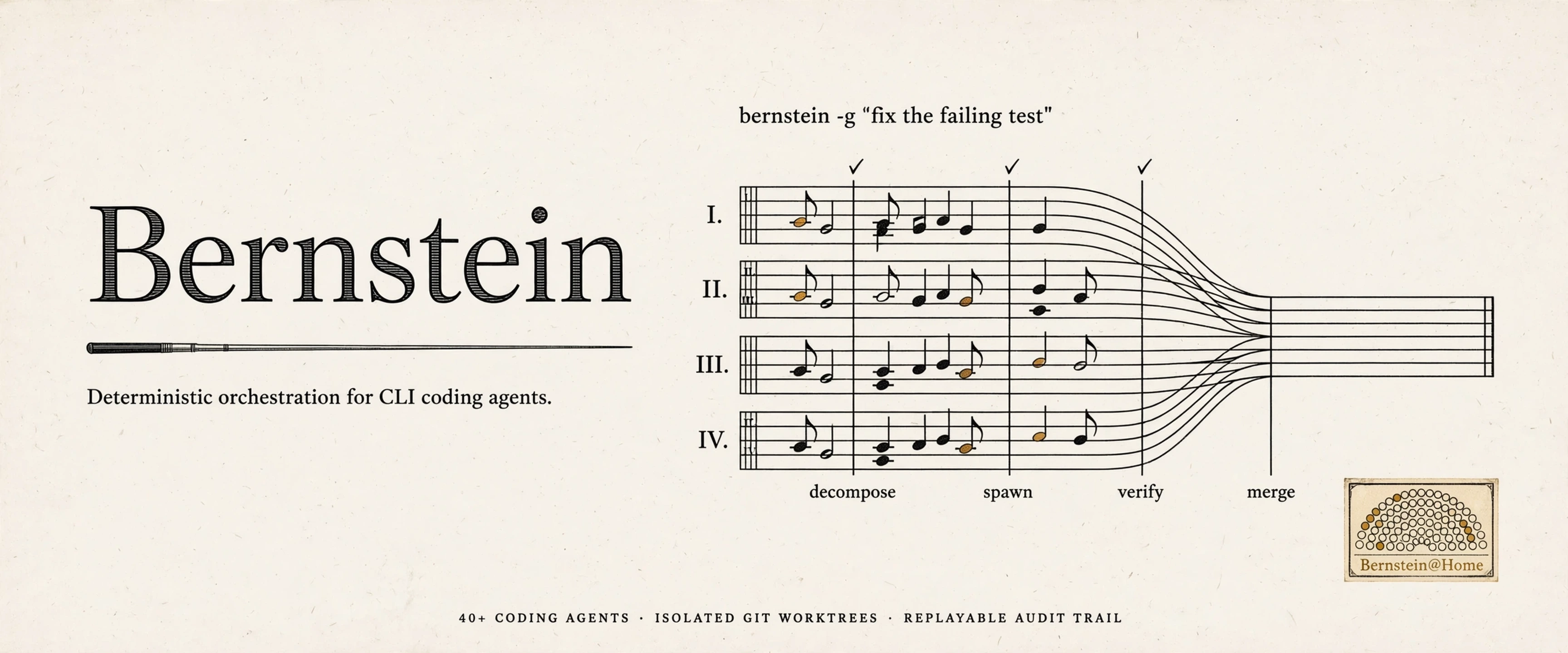 Bernstein - deterministic multi-agent CLI orchestration